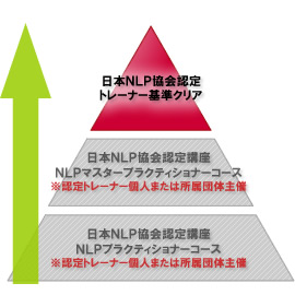 NLPトレーナー養成コース